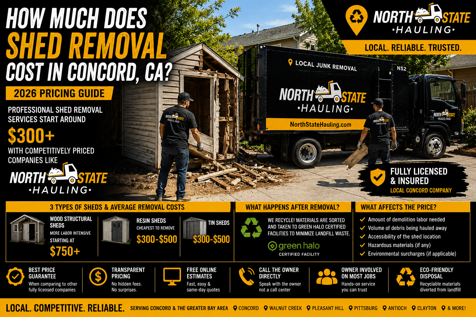 North State Hauling shed removal pricing guide graphic showing a professional crew demolishing a wooden shed in Concord, CA beside a branded North State Hauling truck. The image highlights shed removal costs, recycling practices, licensed and insured service, and eco-friendly disposal options.